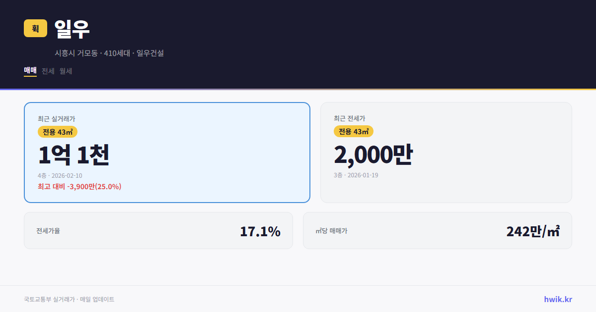 일우 실거래가 시세