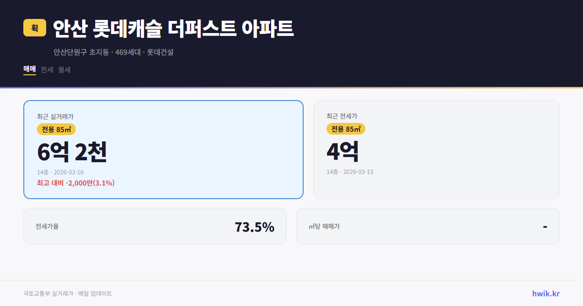 안산 롯데캐슬 더퍼스트 아파트 실거래가 시세