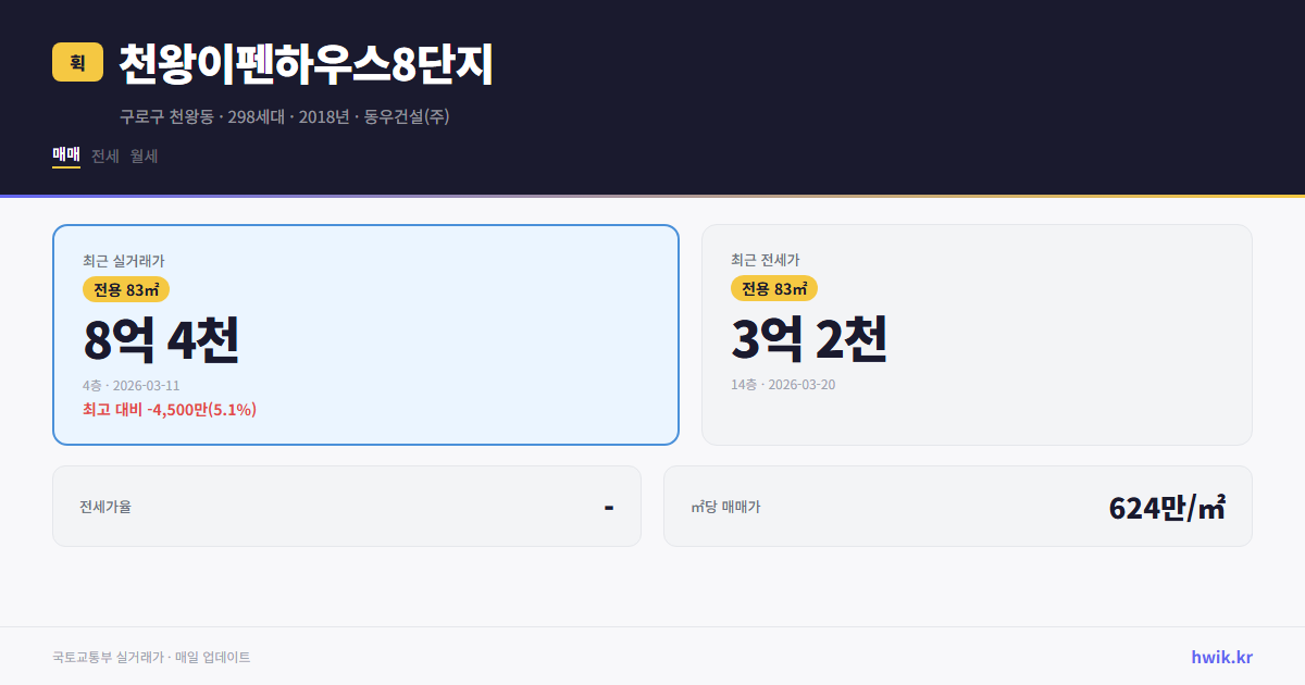 천왕이펜하우스8단지 실거래가 시세