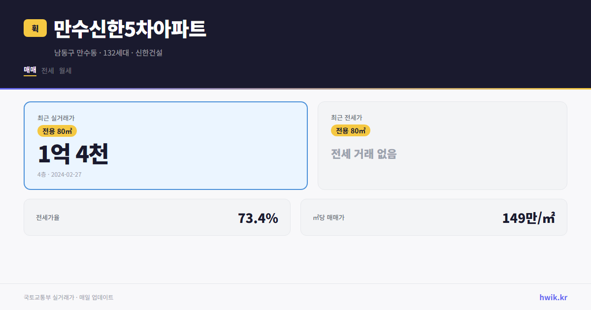 만수신한5차아파트 실거래가 시세
