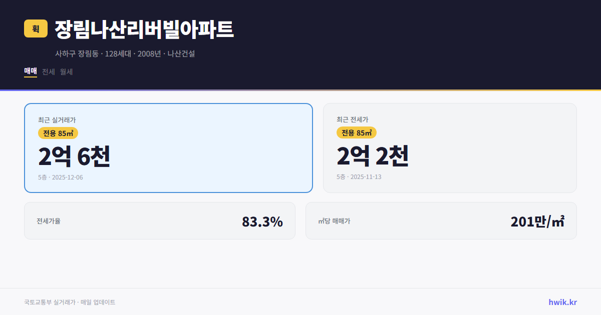 장림나산리버빌아파트 실거래가 시세