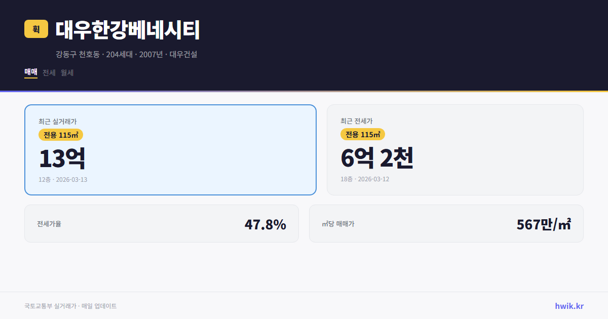 대우한강베네시티 실거래가 시세