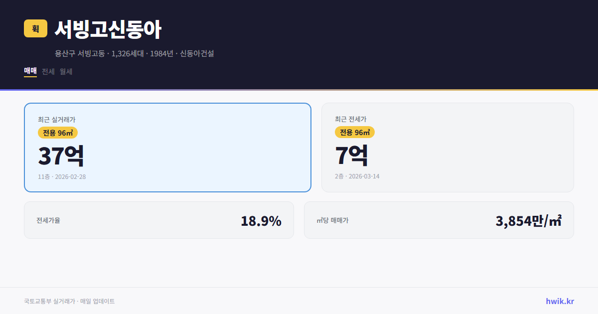 서빙고신동아 실거래가 시세