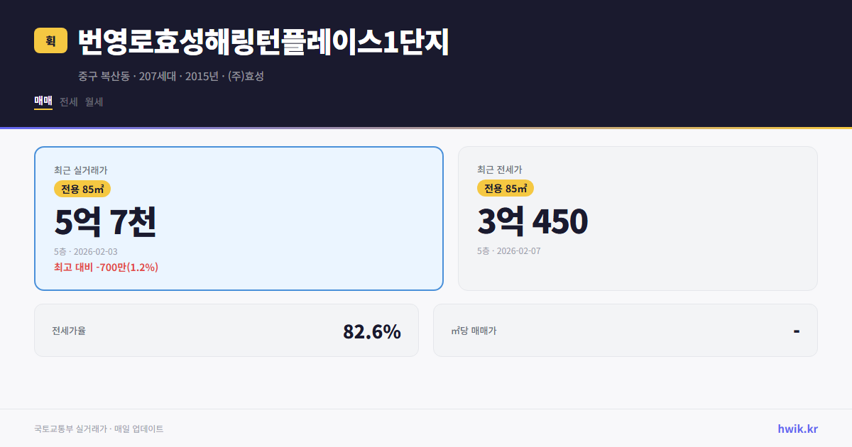번영로효성해링턴플레이스1단지 실거래가 시세
