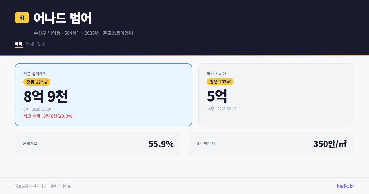 어나드 범어 실거래가 시세