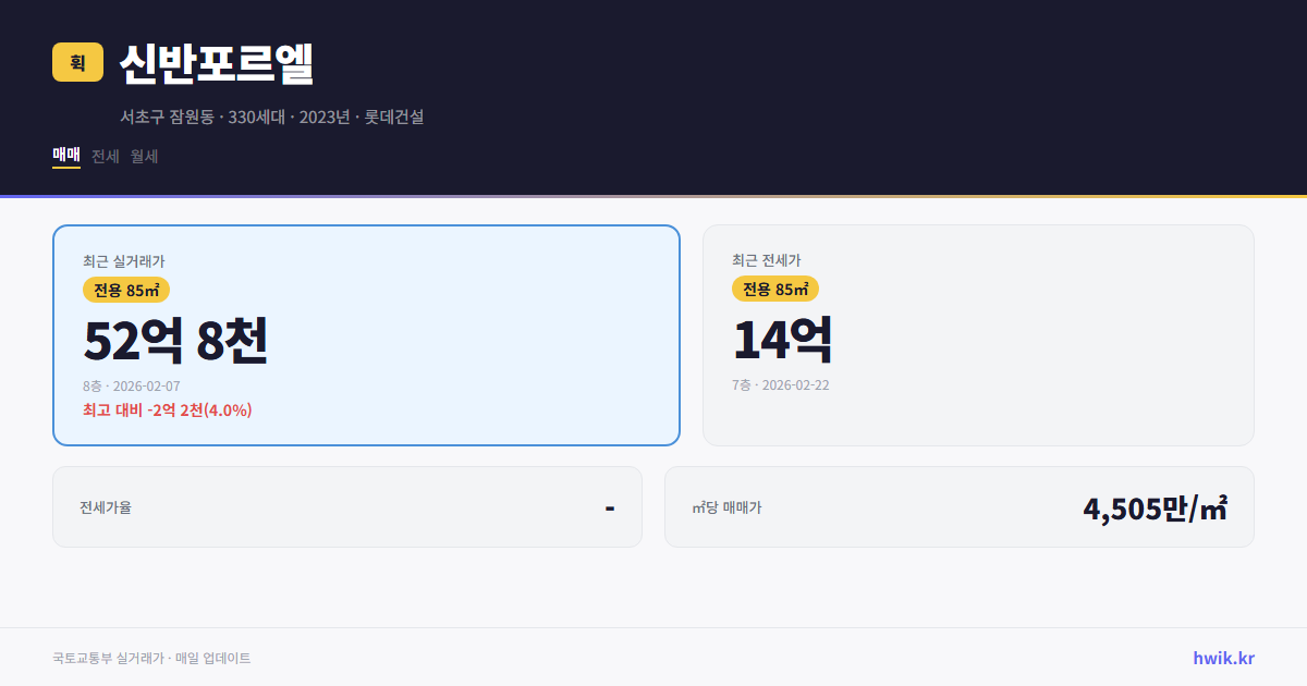 신반포르엘 실거래가 시세