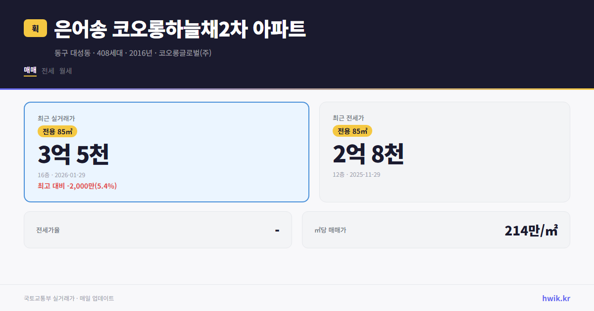 은어송 코오롱하늘채2차 아파트 실거래가 시세