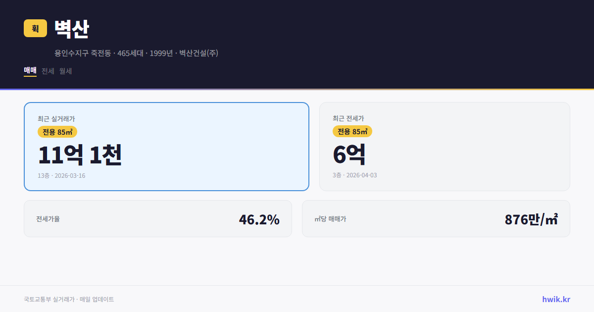 벽산 실거래가 시세