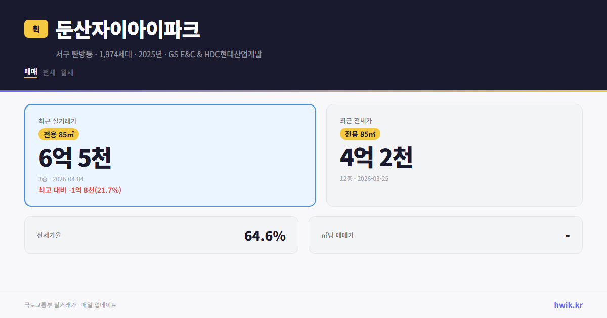 둔산자이아이파크 실거래가 시세