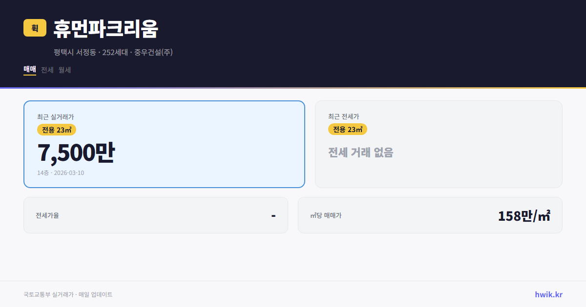 휴먼파크리움 실거래가 시세