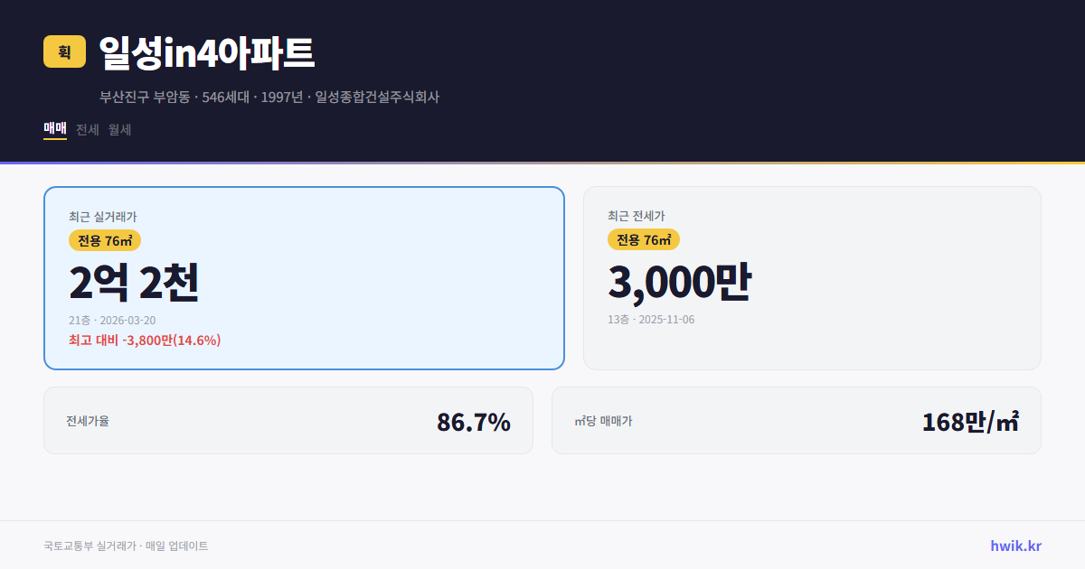 일성in4아파트 실거래가 시세