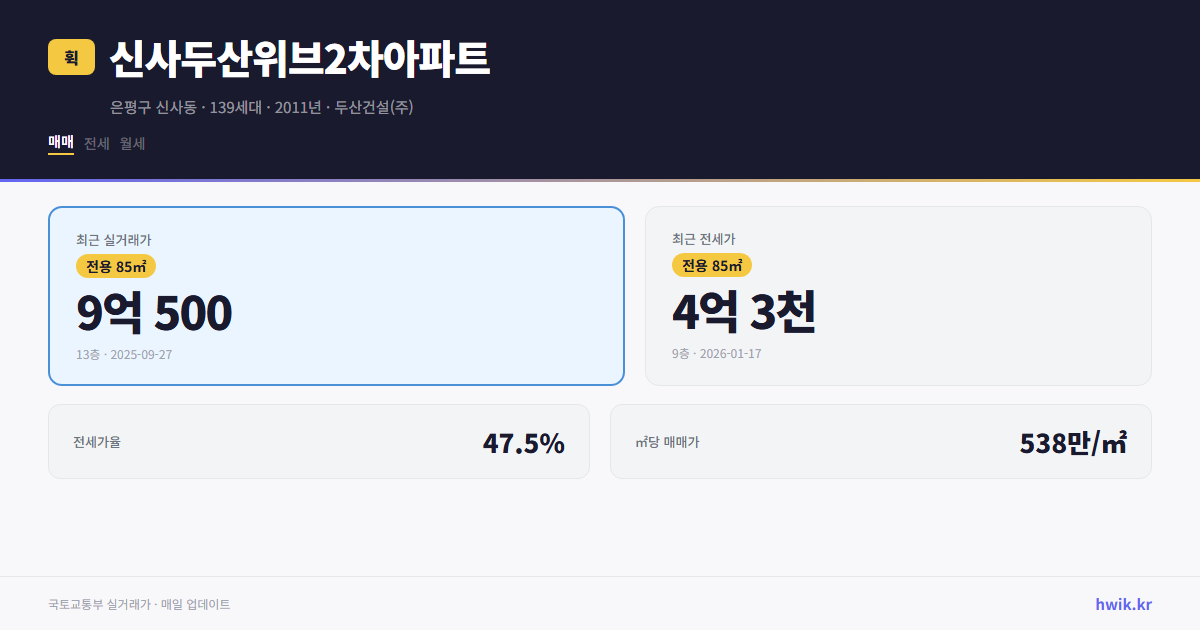 신사두산위브2차아파트 실거래가 시세
