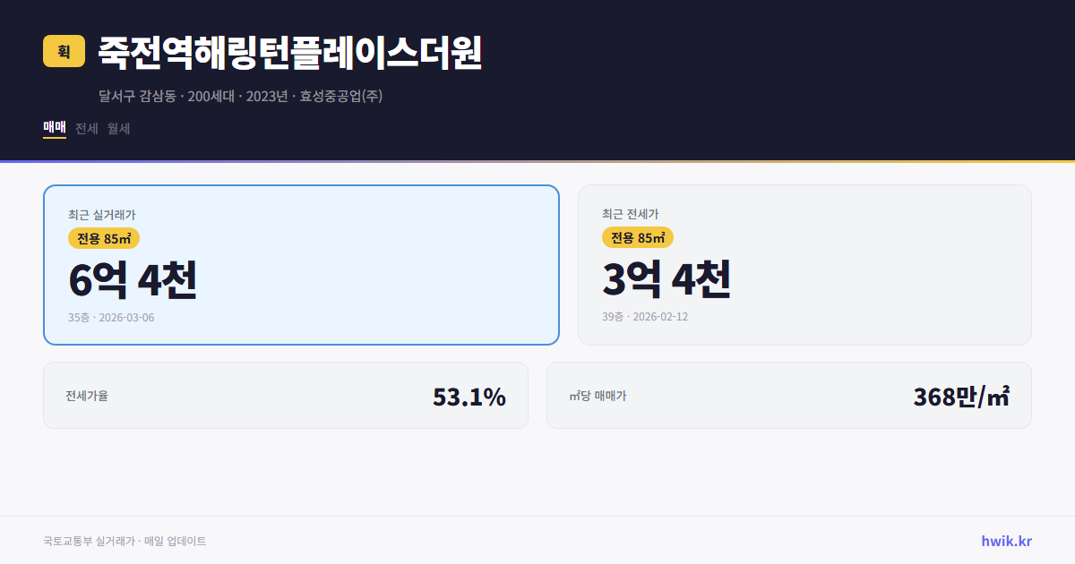 죽전역해링턴플레이스더원 실거래가 시세