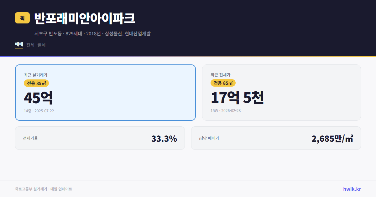 반포래미안아이파크 실거래가 시세