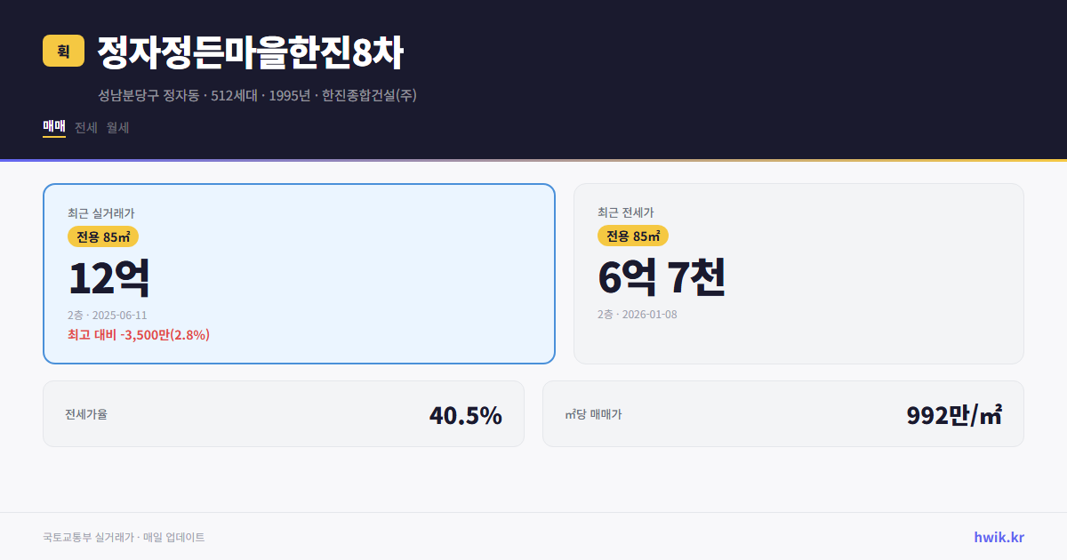 정자정든마을한진8차 실거래가 시세