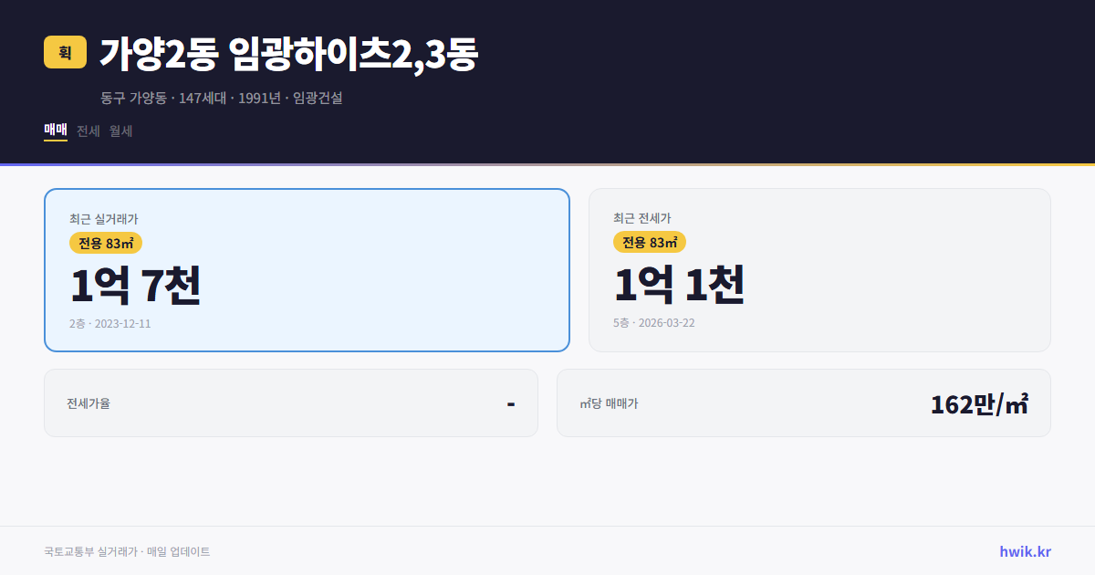 가양2동 임광하이츠2,3동 실거래가 시세