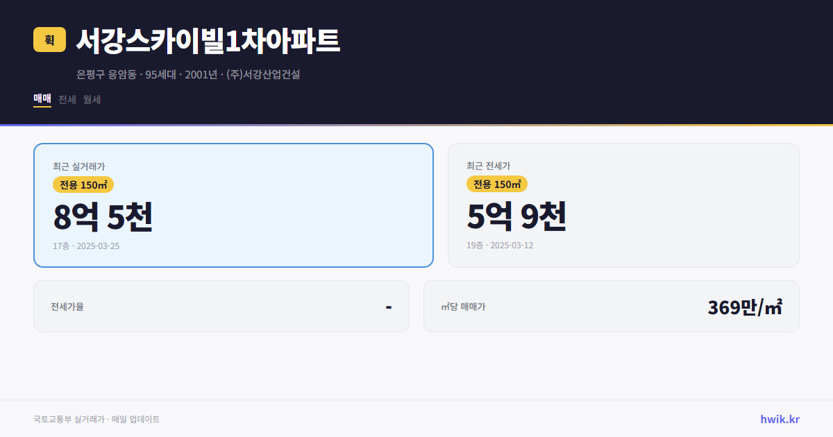 서강스카이빌1차아파트 실거래가 시세