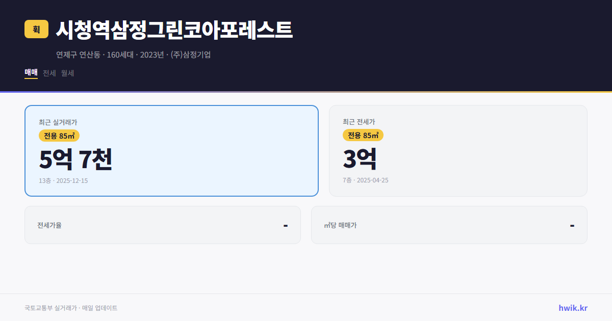 시청역삼정그린코아포레스트 실거래가 시세