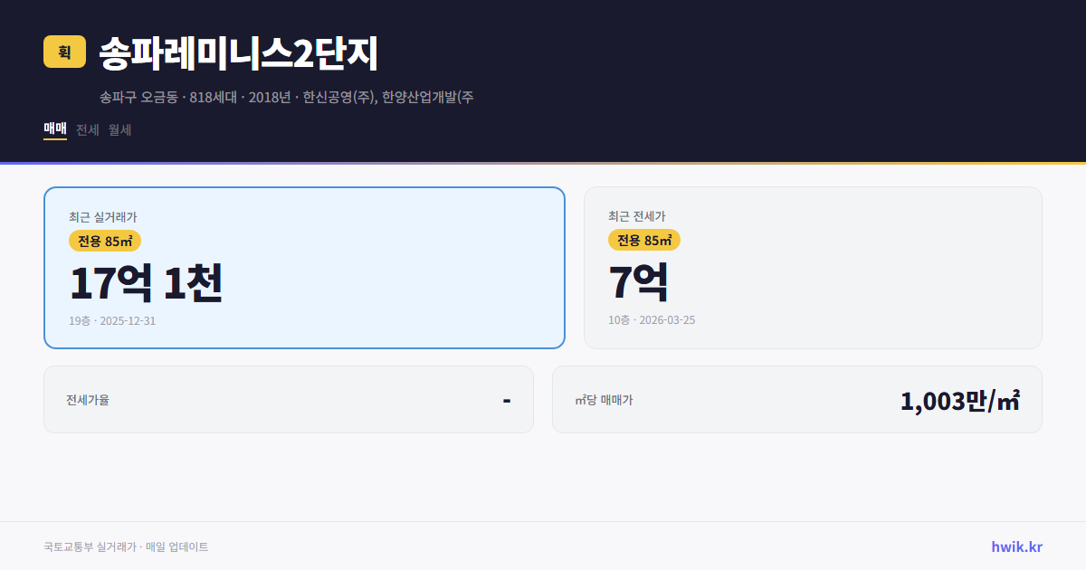 송파레미니스2단지 실거래가 시세