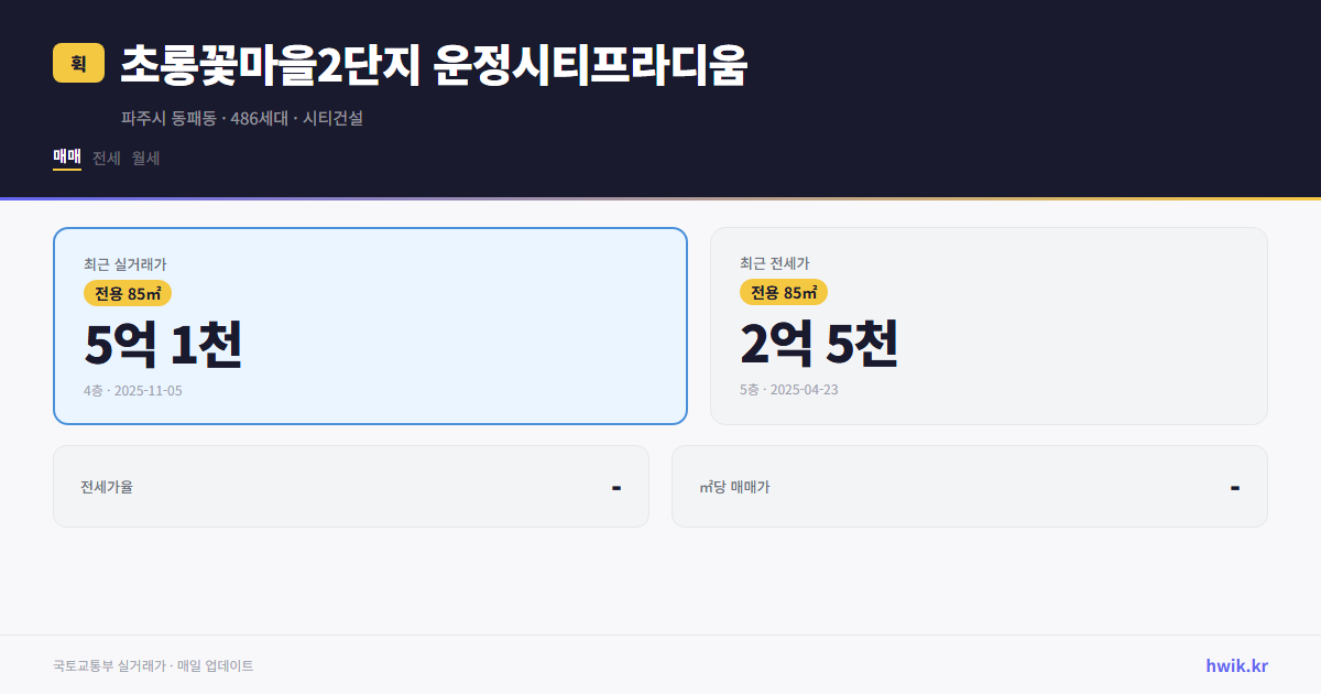 초롱꽃마을2단지 운정시티프라디움 실거래가 시세