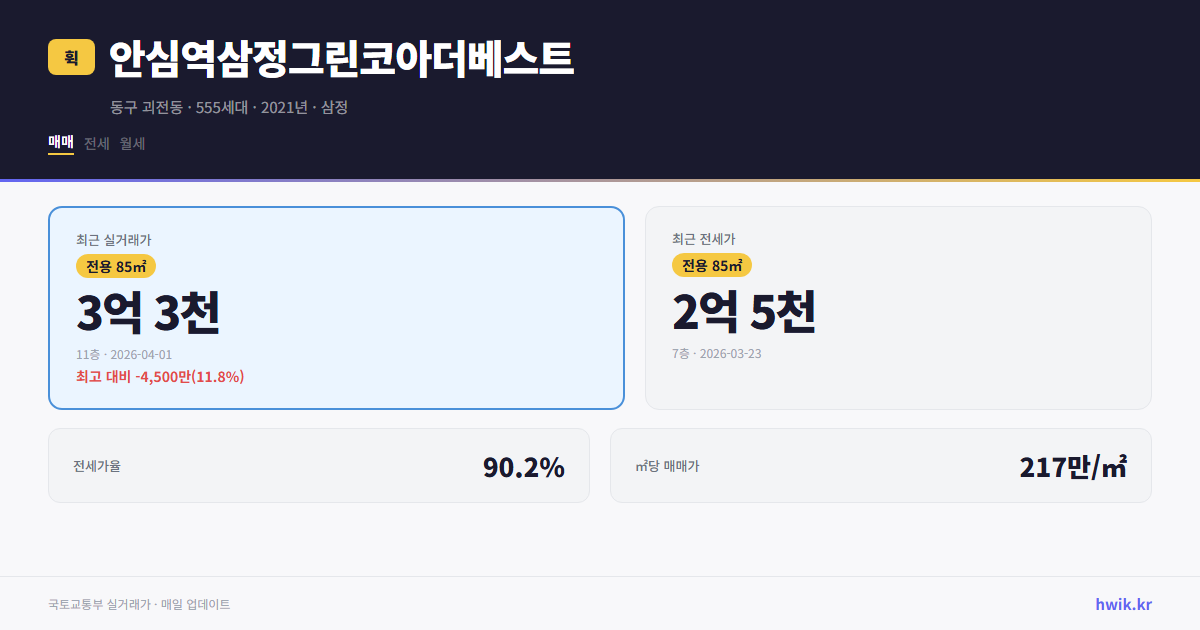 안심역삼정그린코아더베스트 실거래가 시세