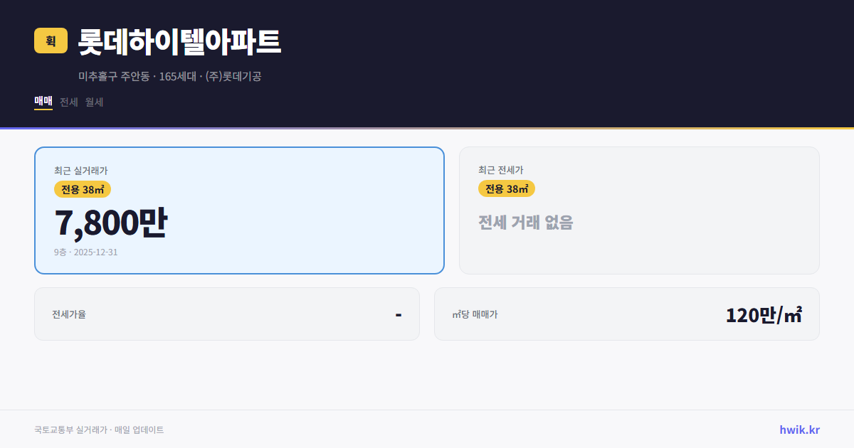 롯데하이텔아파트 실거래가 시세