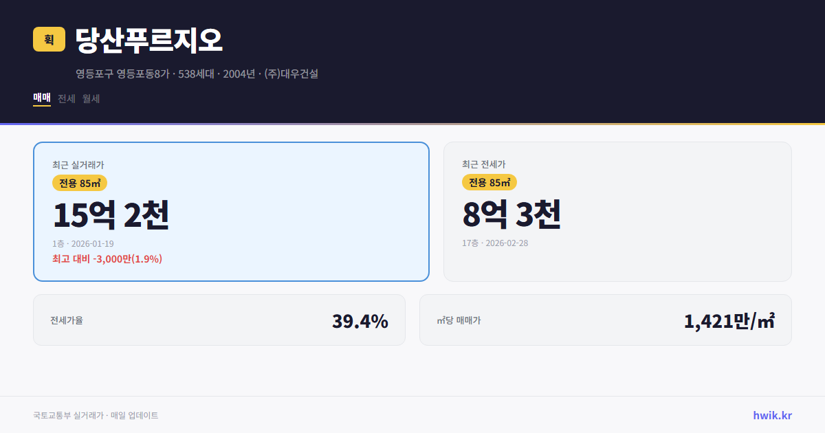 당산푸르지오 실거래가 시세