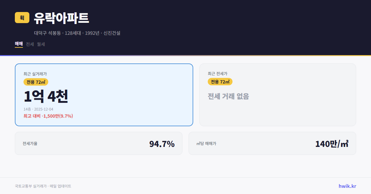 유락아파트 실거래가 시세