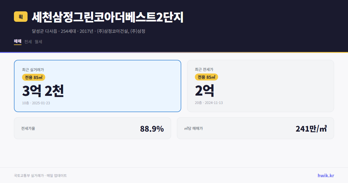 세천삼정그린코아더베스트2단지 실거래가 시세