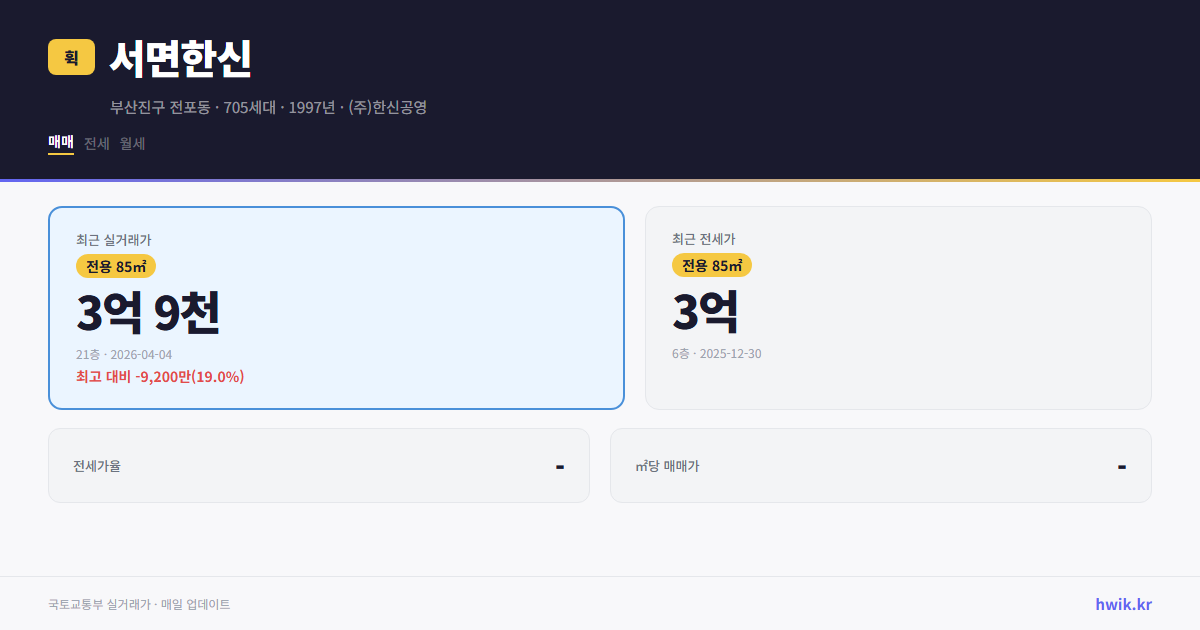 서면한신 실거래가 시세