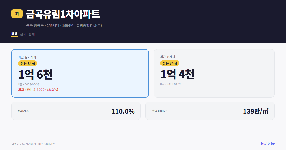 금곡유림1차아파트 실거래가 시세