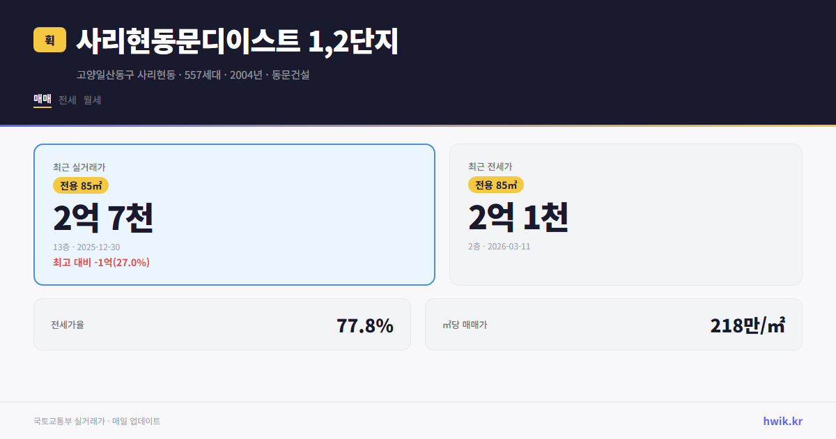 사리현동문디이스트 1,2단지 실거래가 시세