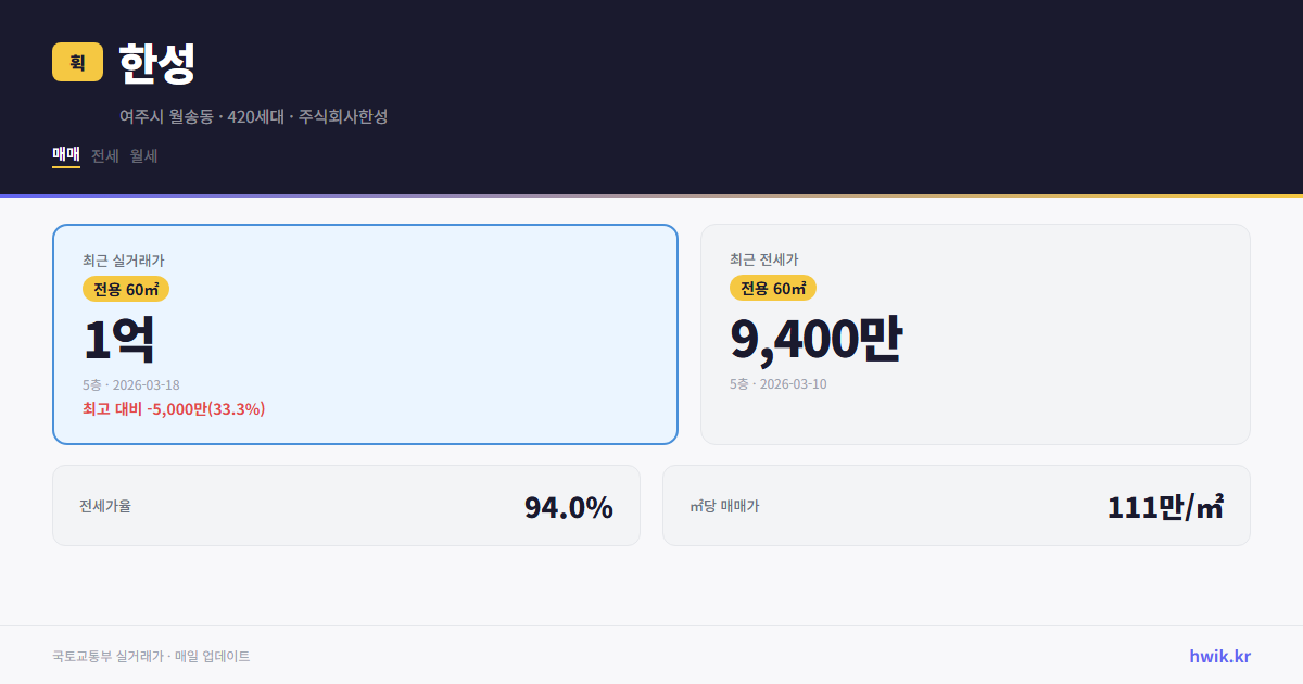 한성 실거래가 시세