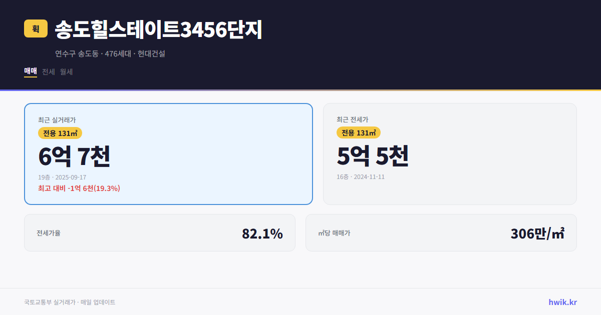 송도힐스테이트3456단지 실거래가 시세