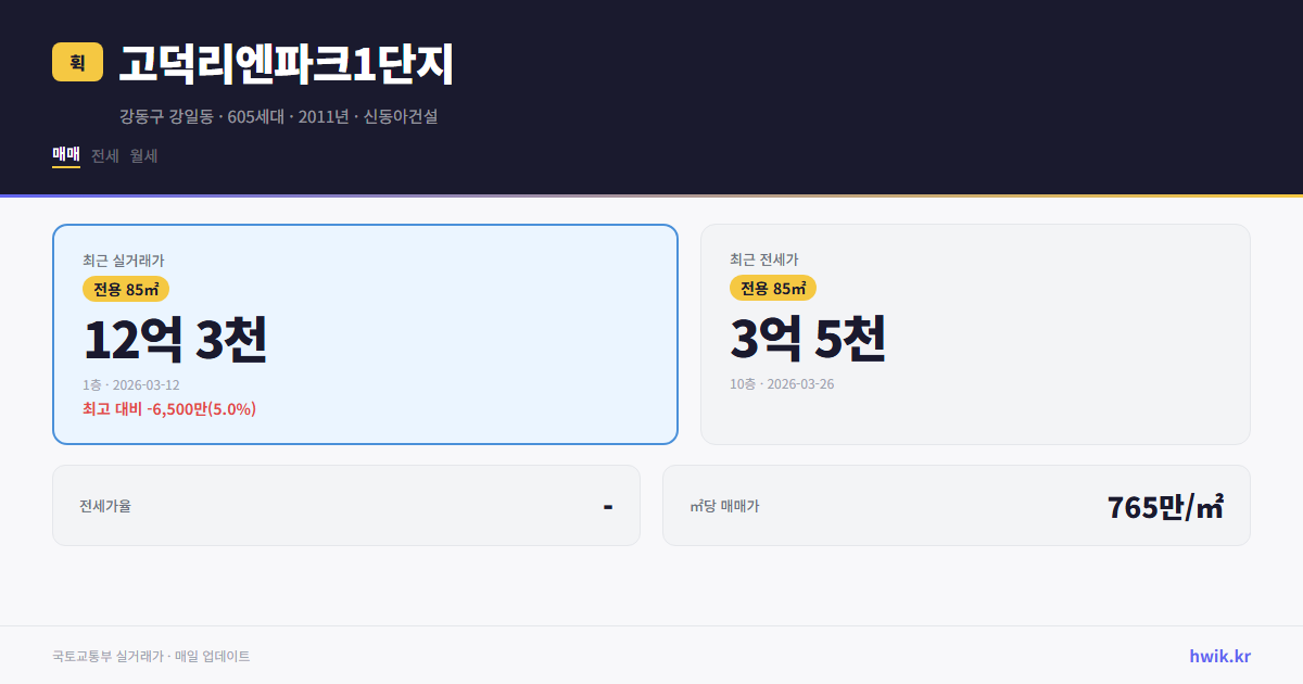 고덕리엔파크1단지 실거래가 시세