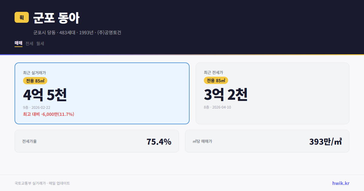 군포 동아 실거래가 시세