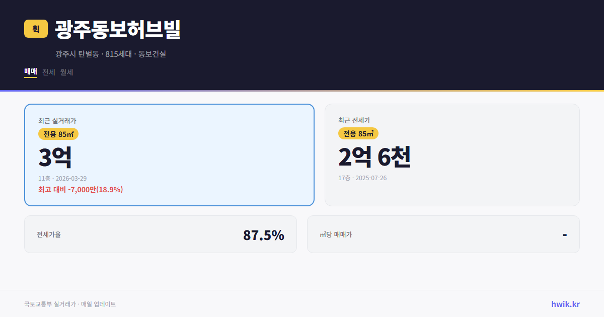 광주동보허브빌 실거래가 시세
