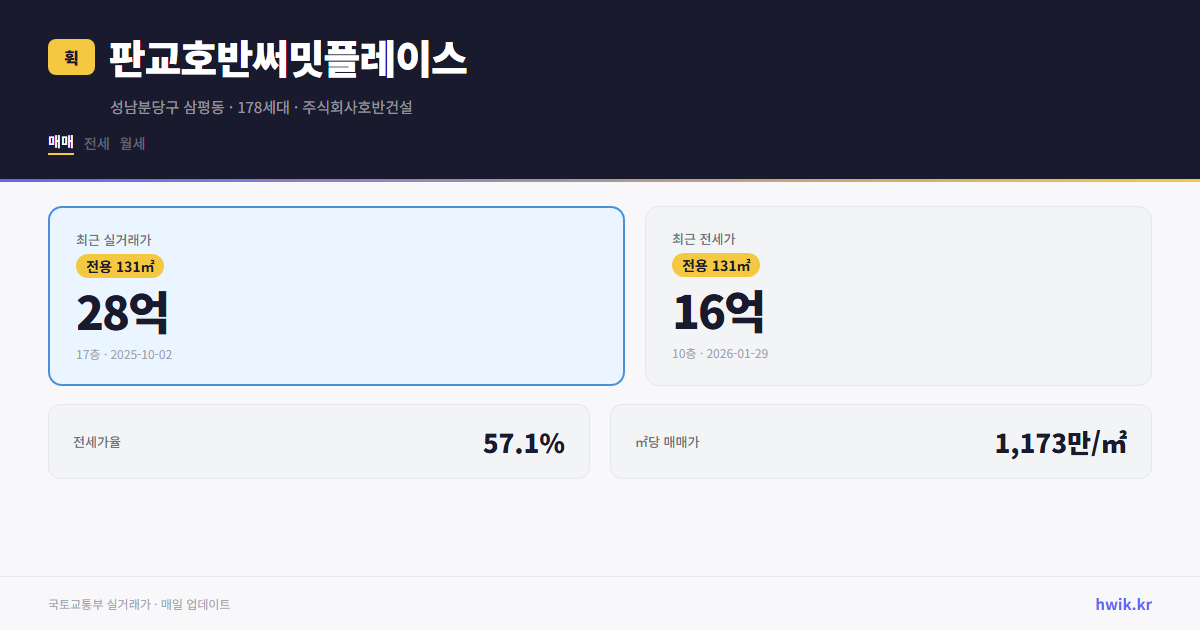 판교호반써밋플레이스 실거래가 시세
