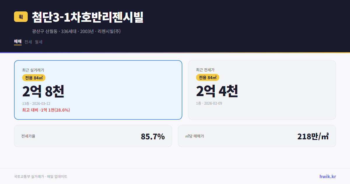 첨단3-1차호반리젠시빌 실거래가 시세