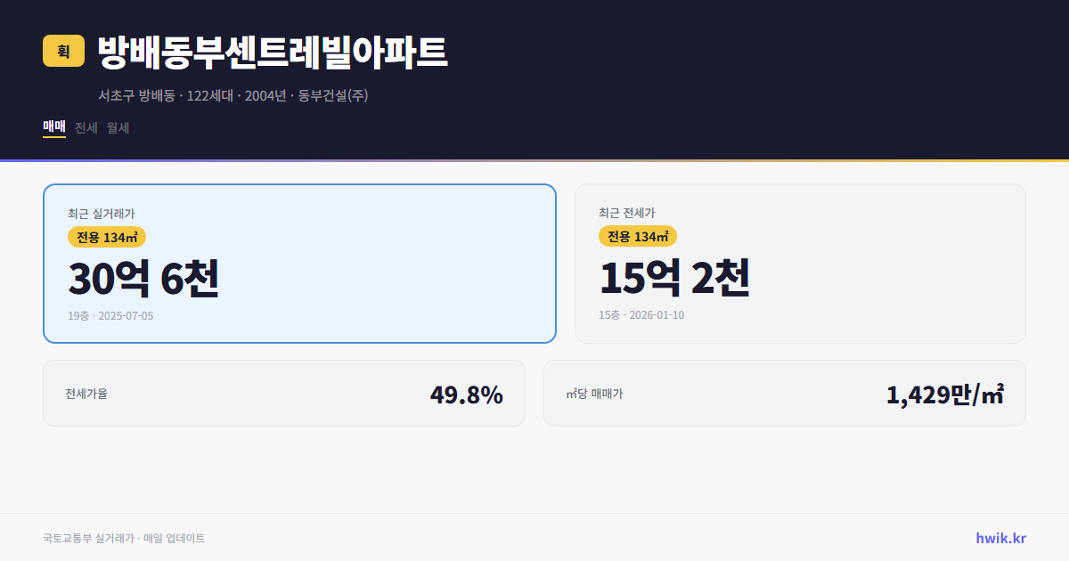 방배동부센트레빌아파트 실거래가 시세