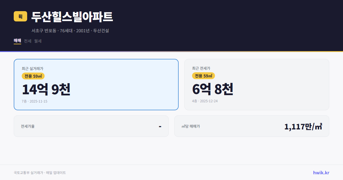 두산힐스빌아파트 실거래가 시세