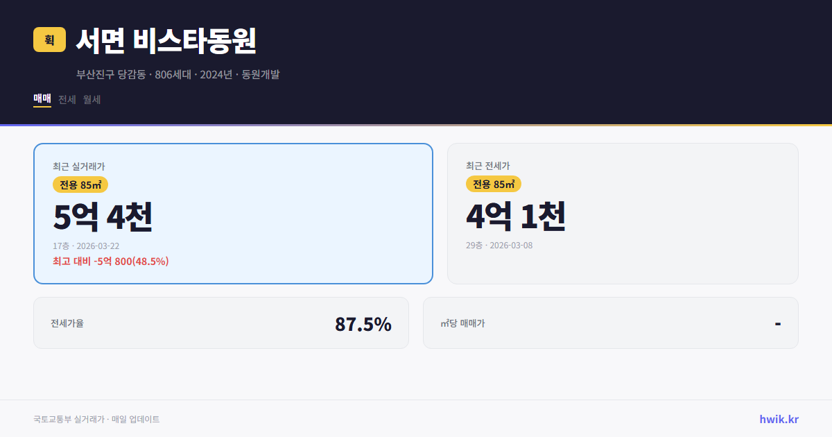 서면 비스타동원 실거래가 시세