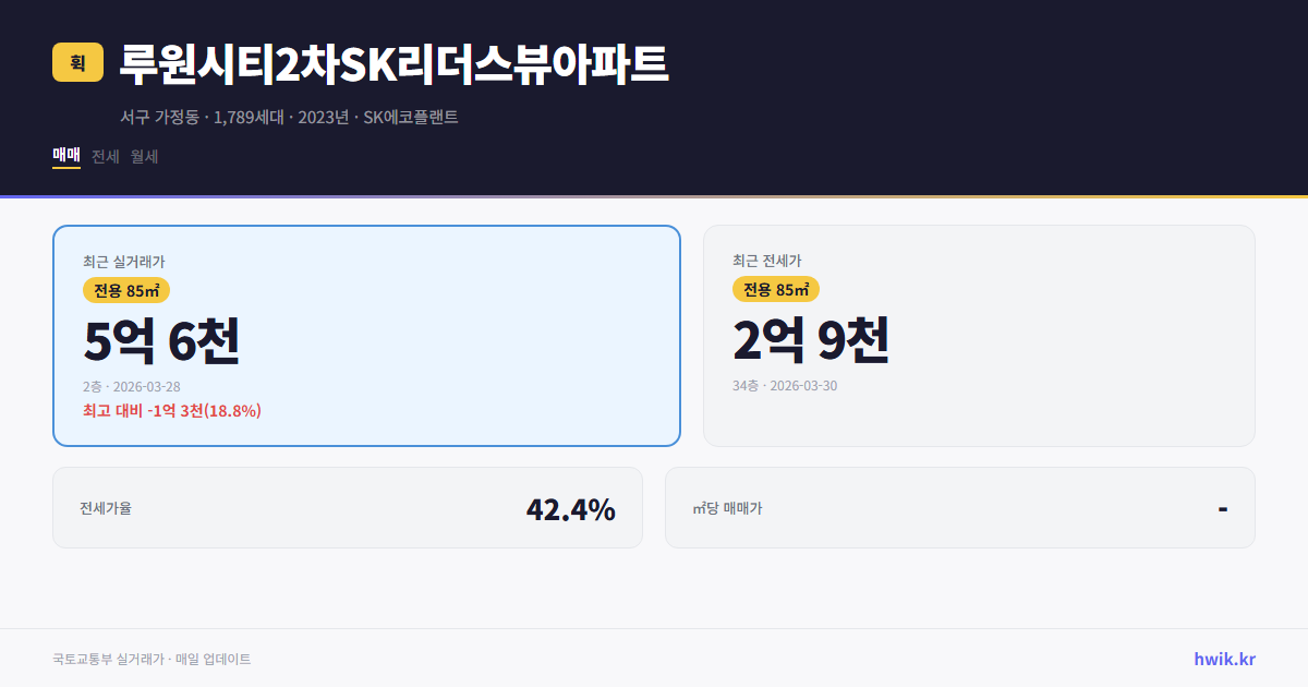 루원시티2차SK리더스뷰아파트 실거래가 시세