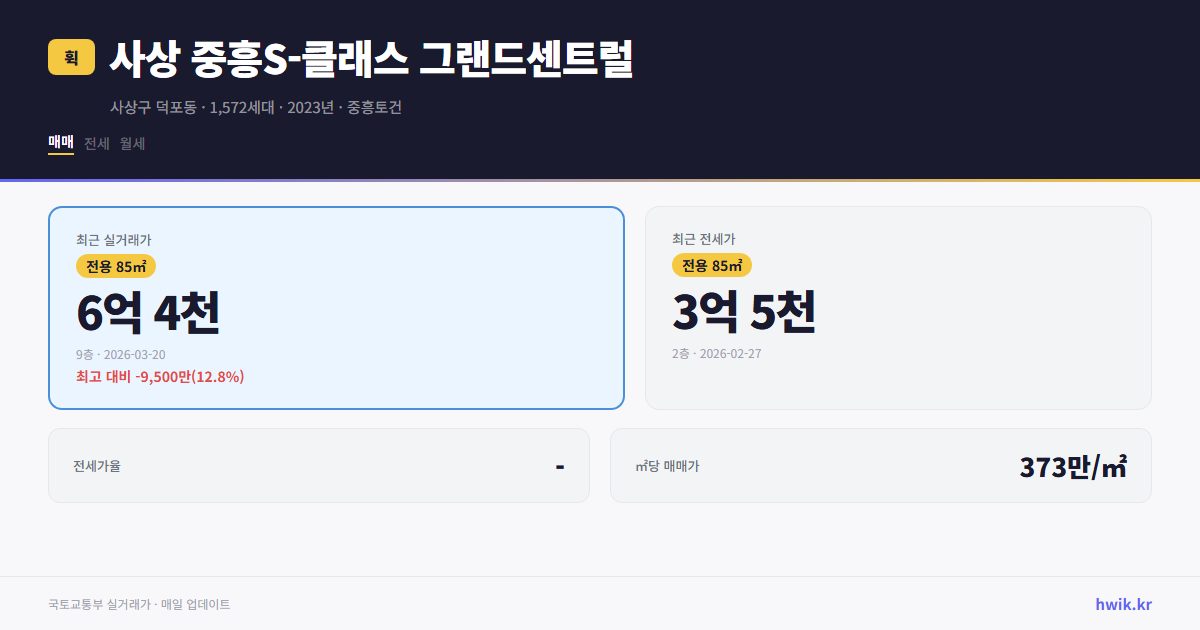 사상 중흥S-클래스 그랜드센트럴 실거래가 시세