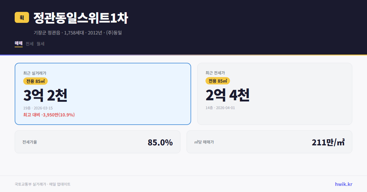 정관동일스위트1차 실거래가 시세