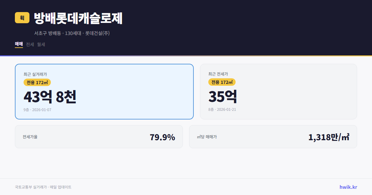 방배롯데캐슬로제 실거래가 시세