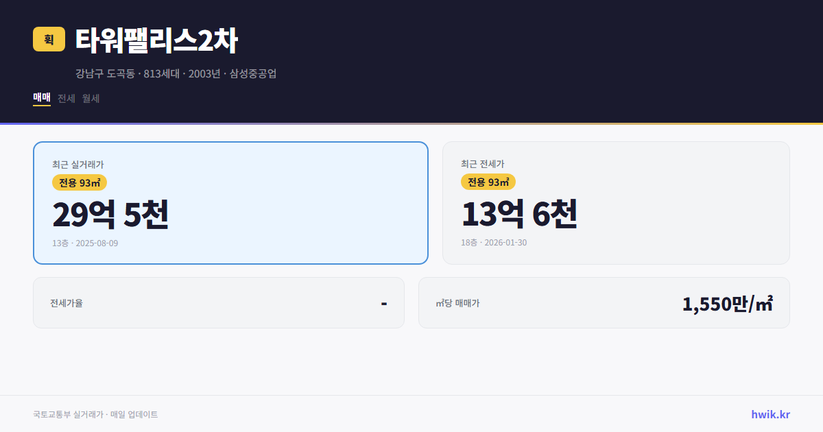 타워팰리스2차 실거래가 시세