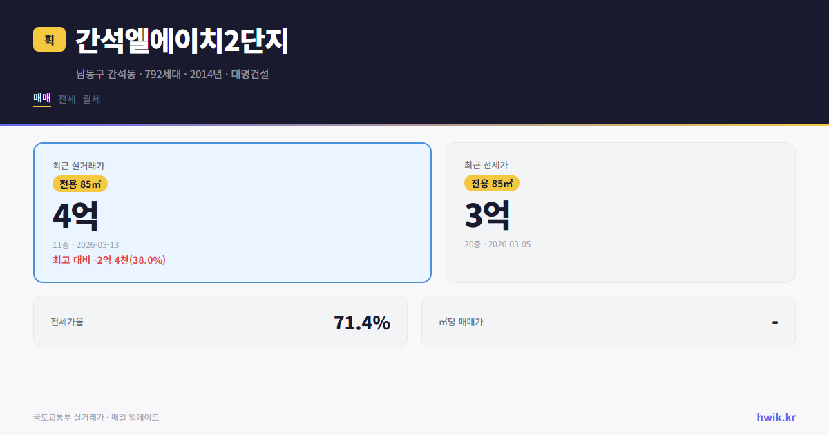 간석엘에이치2단지 실거래가 시세