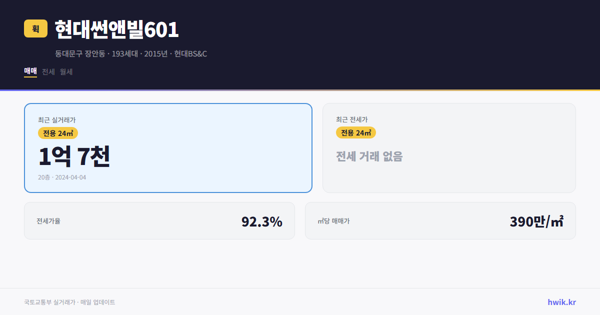 현대썬앤빌601 실거래가 시세