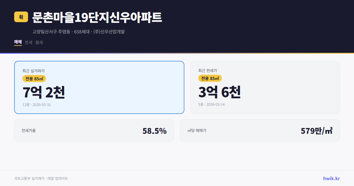 문촌마을19단지신우아파트 실거래가 시세